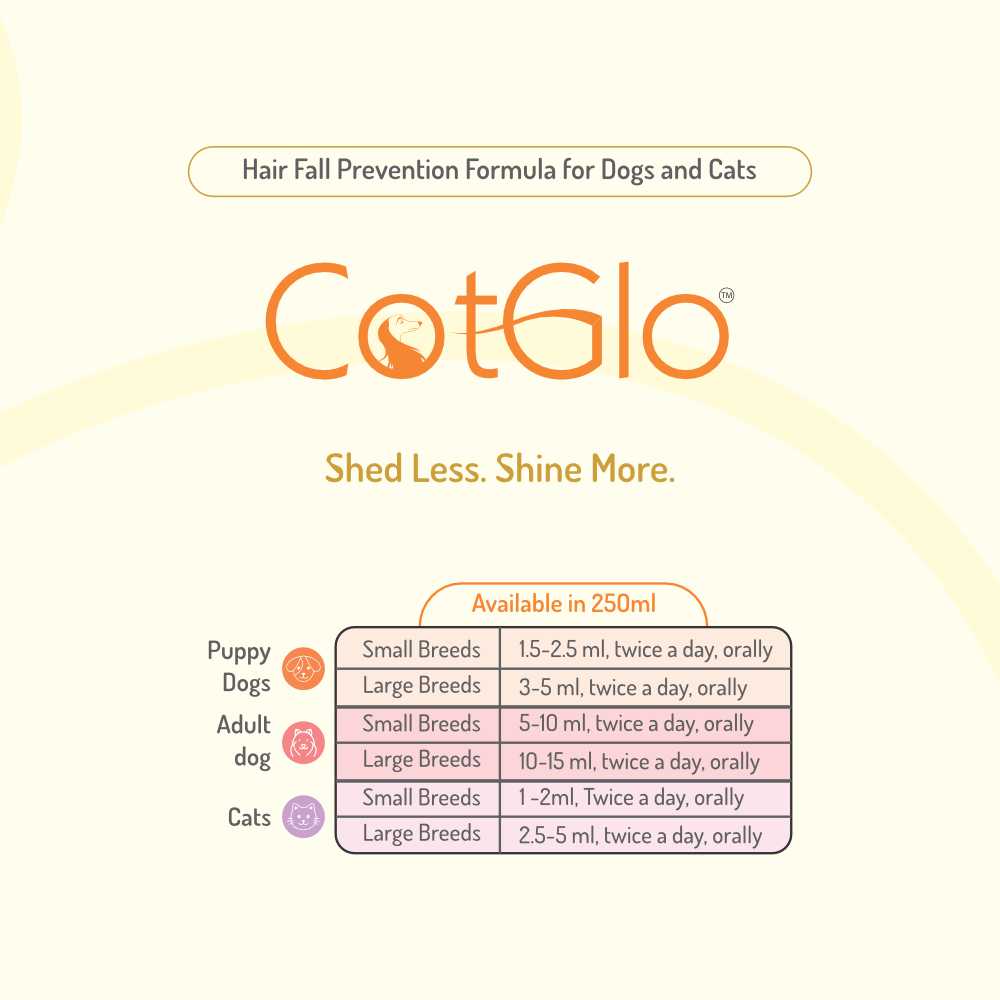 CotGlo™
