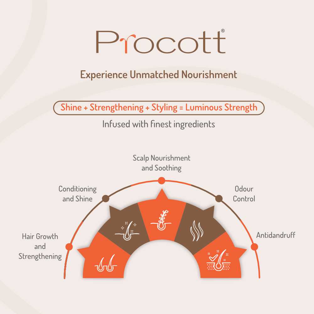 Procott