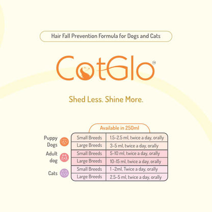 CotGlo™